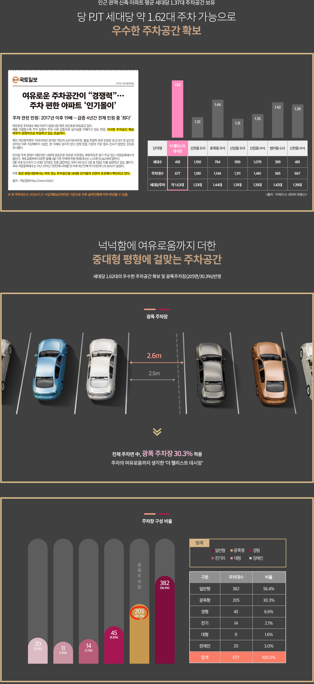  단지설계, 단지배치도, 단지조경, 커뮤니티 소개