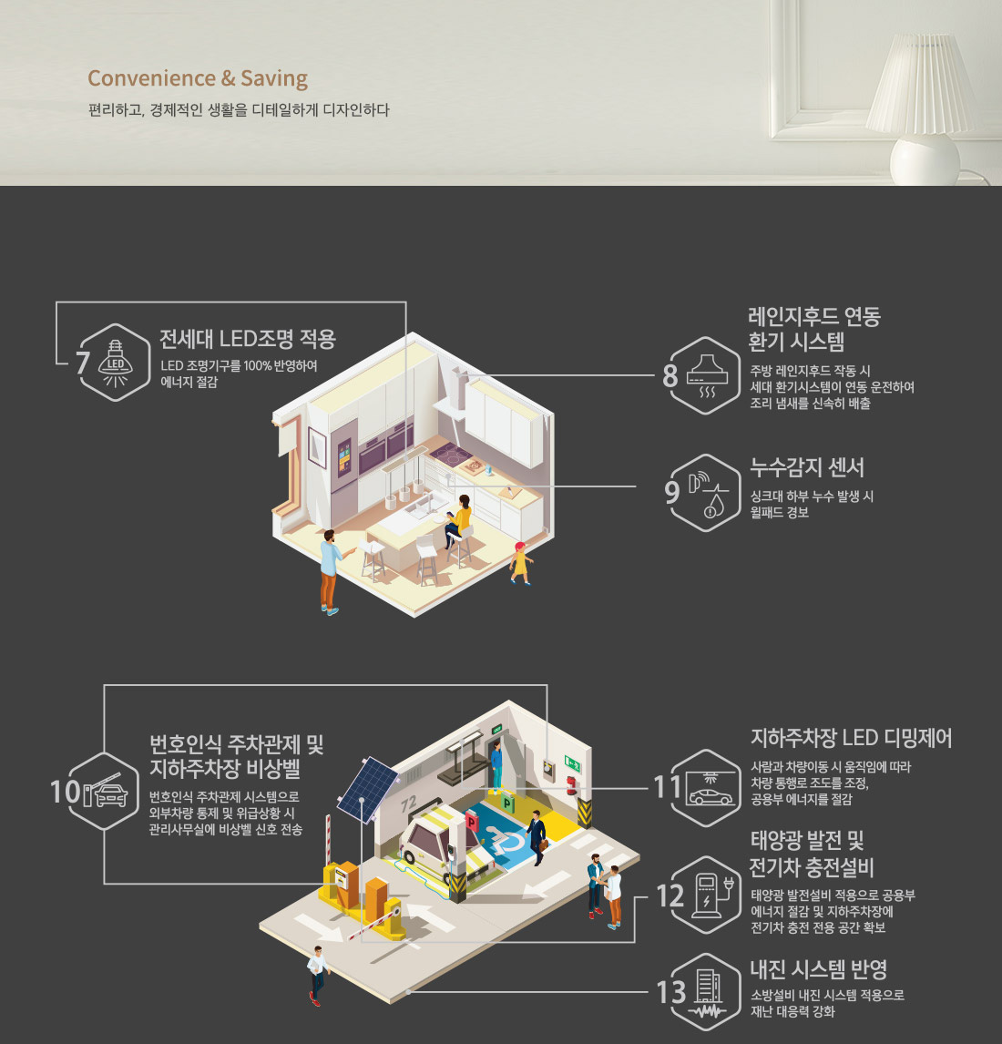  단지설계, 단지배치도, 단지조경, 커뮤니티 소개