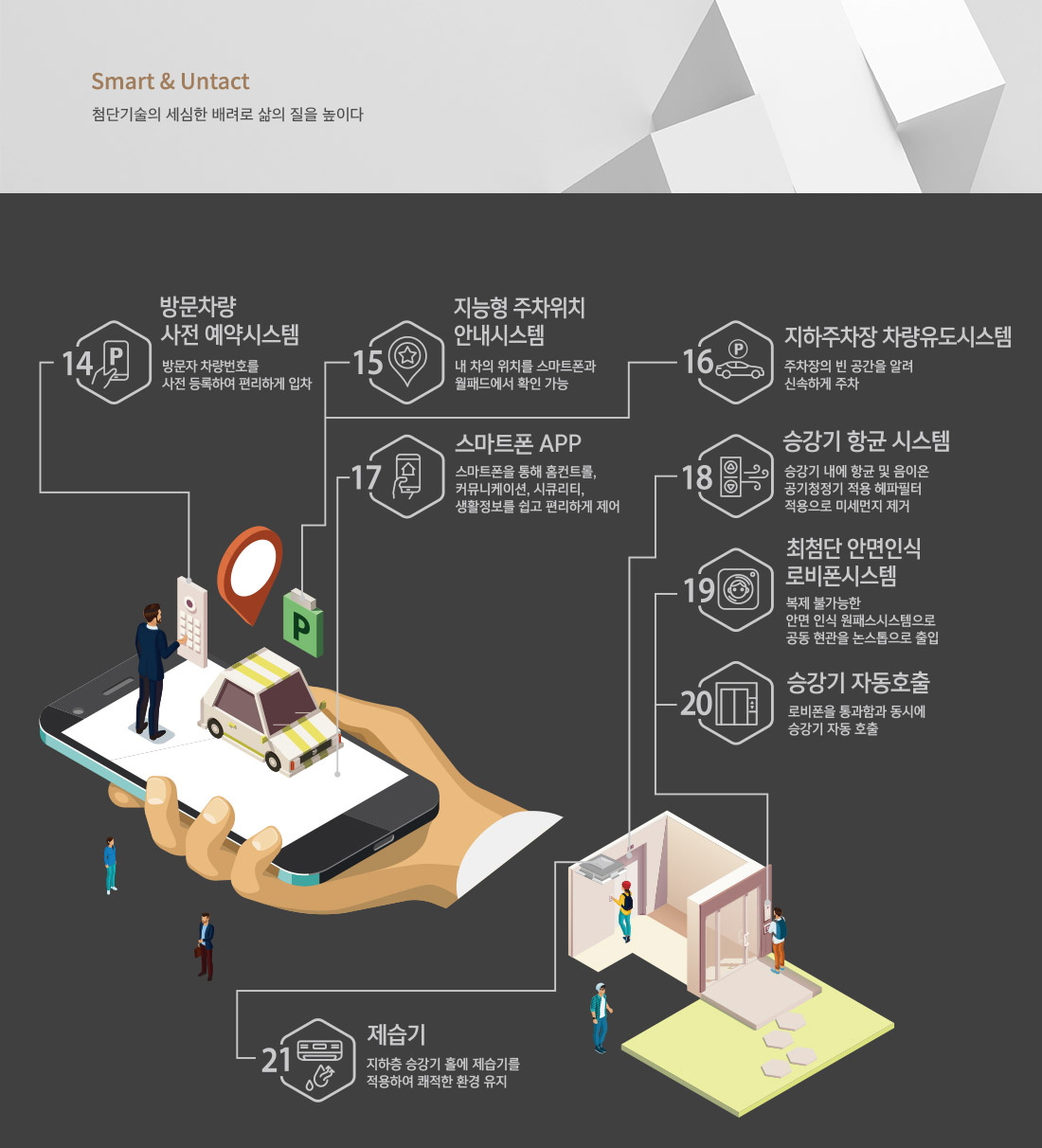  단지설계, 단지배치도, 단지조경, 커뮤니티 소개